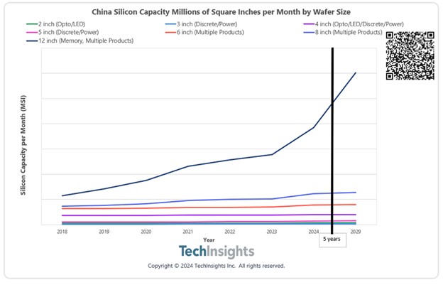 Source: TechInsights