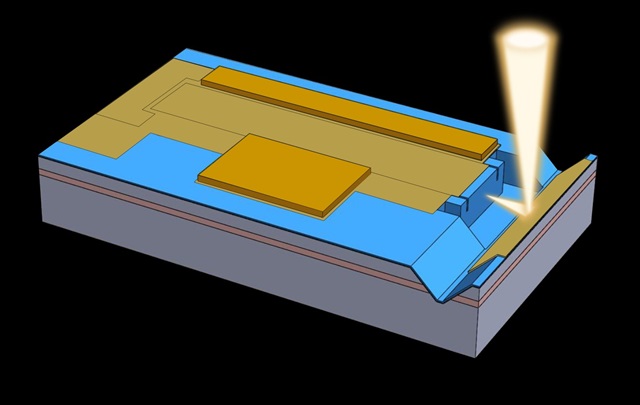 SWIR HCSELs: SWIR Horizontal Cavity Surface Emitting Lasers Credit: CoreOptics