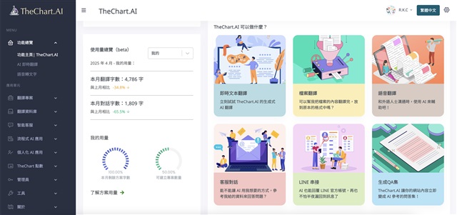 Bytelingo offers a variety of AI platform modules to satisfy the unique translation process requirements of businesses.