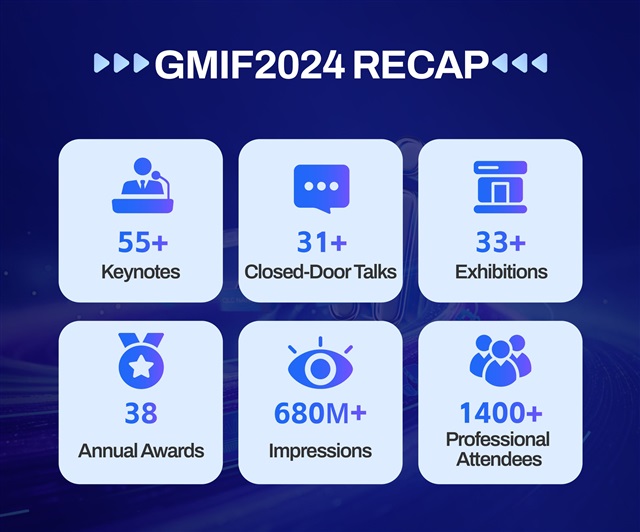 GMIF2024 Data Insights.